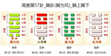 巽為風財運|周易奇書第57卦